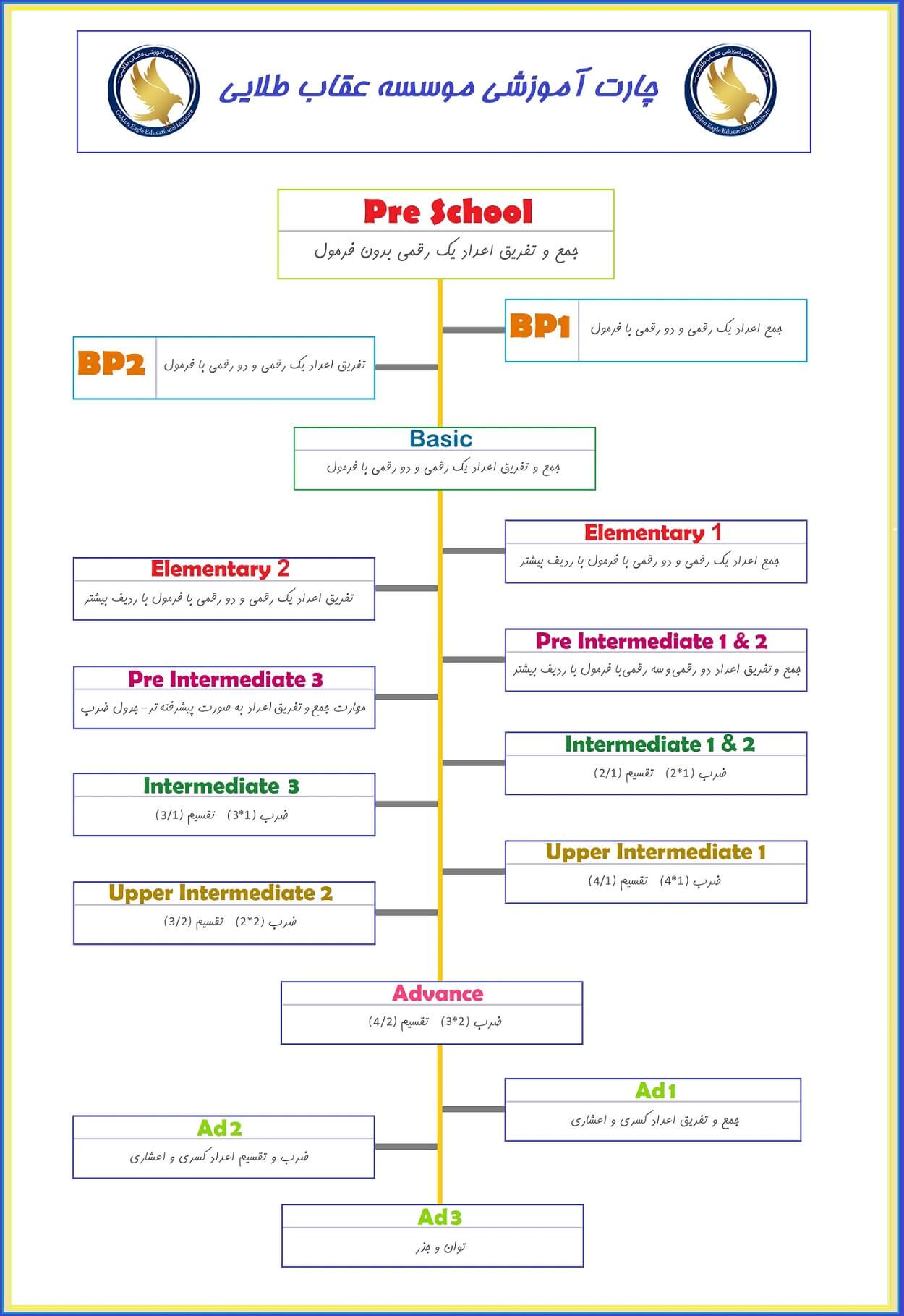 chart - Copy